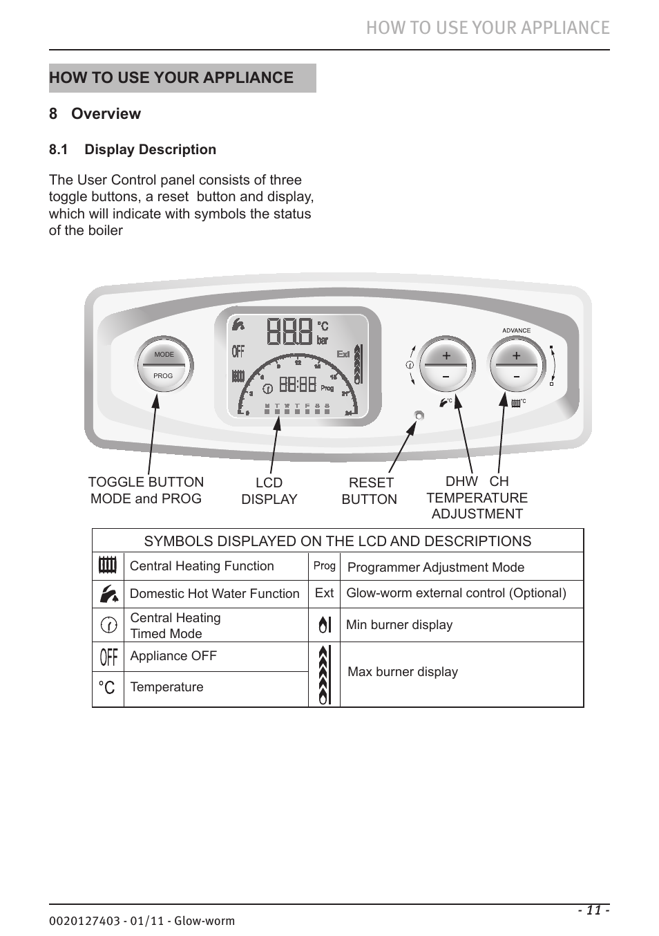 How to use your appliance, How to use your appliance 8 overview | Glow-worm Ultracom hxi User Manual | Page 11 / 20