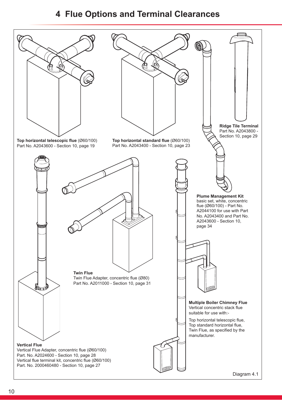 4 flue options and terminal clearances | Glow-worm Ultracom sxi User Manual | Page 10 / 64