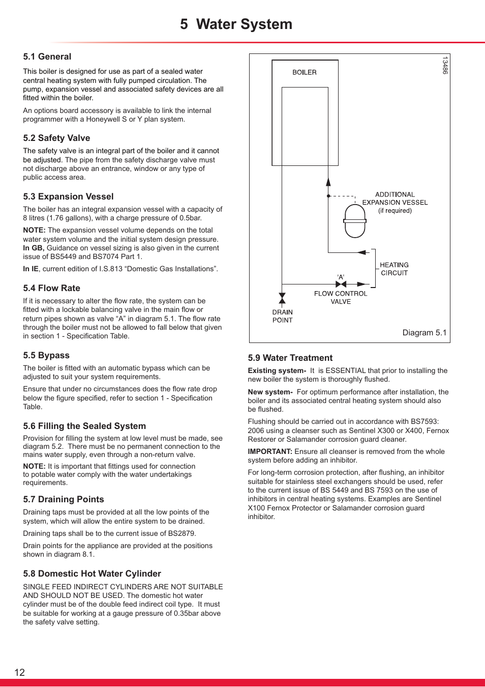 5 water system | Glow-worm Ultracom sxi User Manual | Page 12 / 64