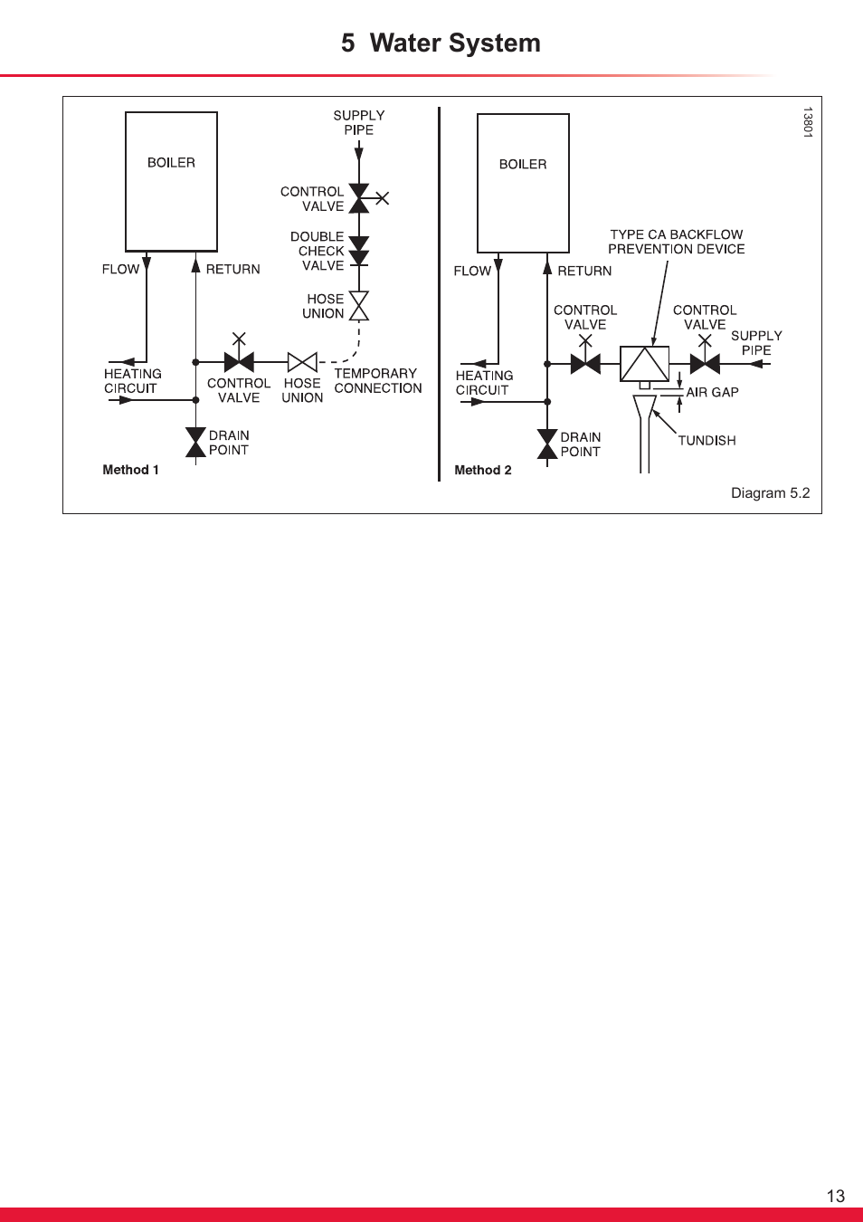 5 water system | Glow-worm Ultracom sxi User Manual | Page 13 / 64