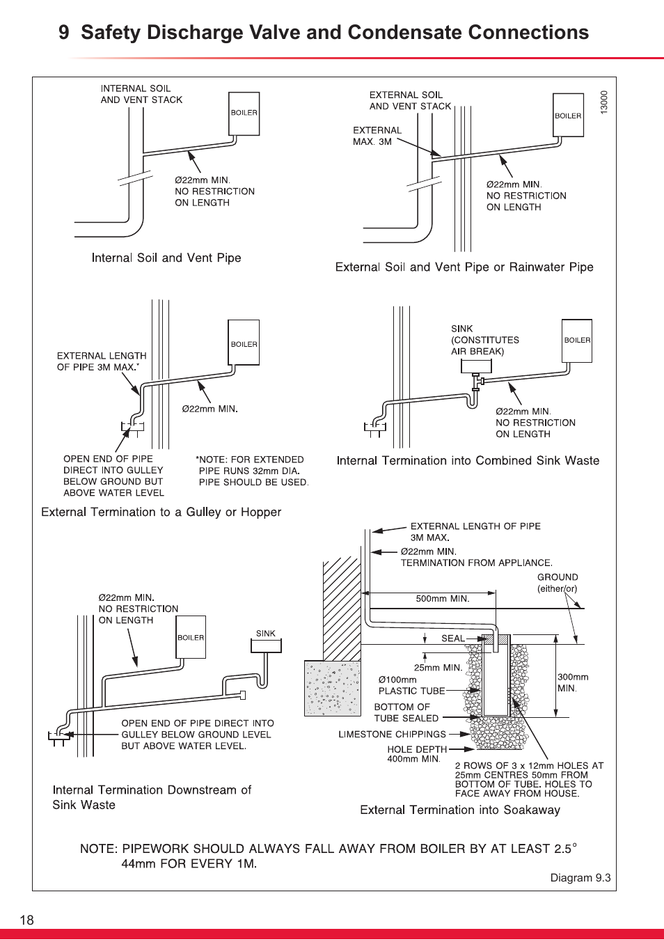 Glow-worm Ultracom sxi User Manual | Page 18 / 64