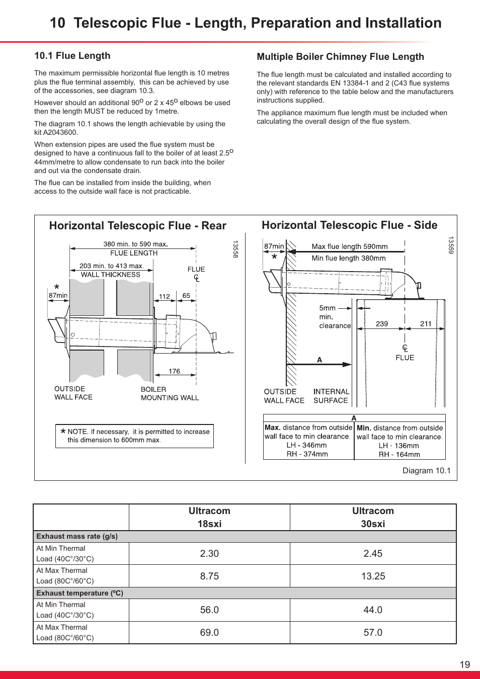 Horizontal telescopic flue - rear, Horizontal telescopic flue - side | Glow-worm Ultracom sxi User Manual | Page 19 / 64