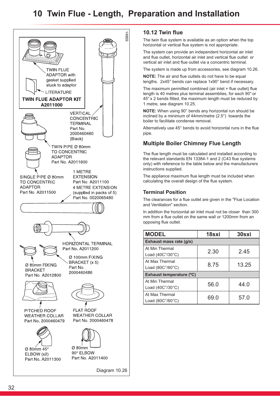 Glow-worm Ultracom sxi User Manual | Page 32 / 64