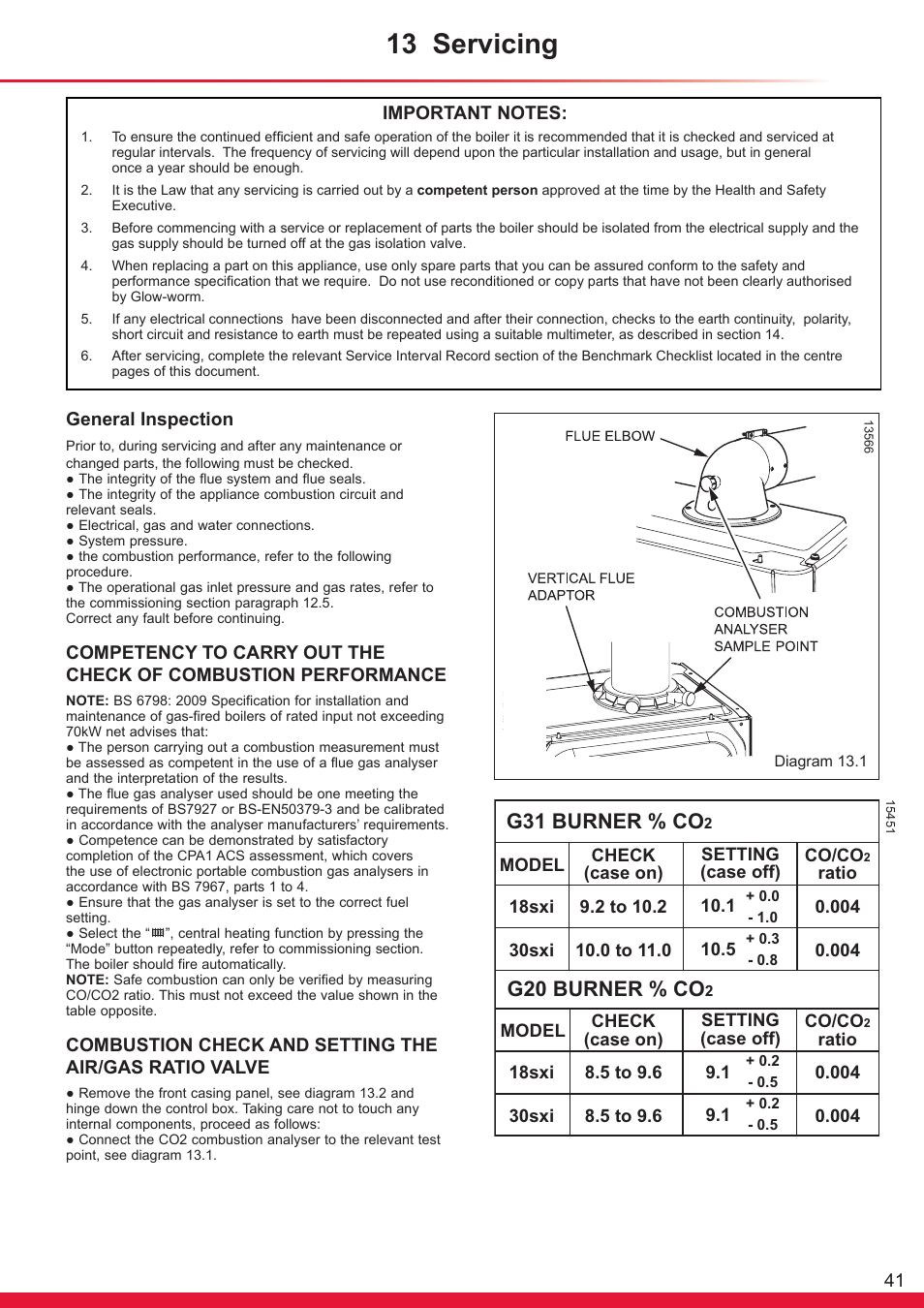 13 servicing, G31 burner % co, G20 burner % co | General inspection | Glow-worm Ultracom sxi User Manual | Page 41 / 64