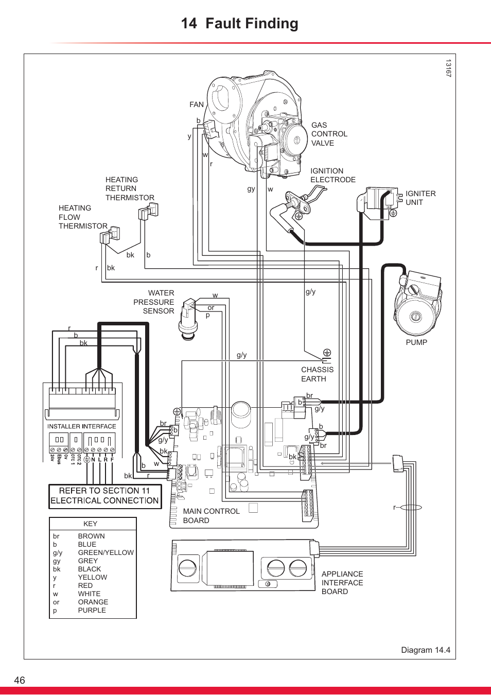 14 fault finding | Glow-worm Ultracom sxi User Manual | Page 46 / 64