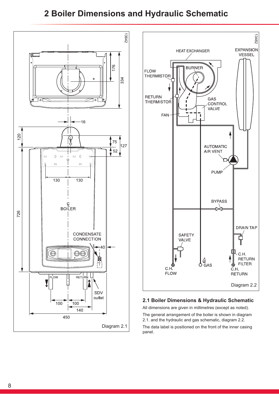 2 boiler dimensions and hydraulic schematic | Glow-worm Ultracom sxi User Manual | Page 8 / 64