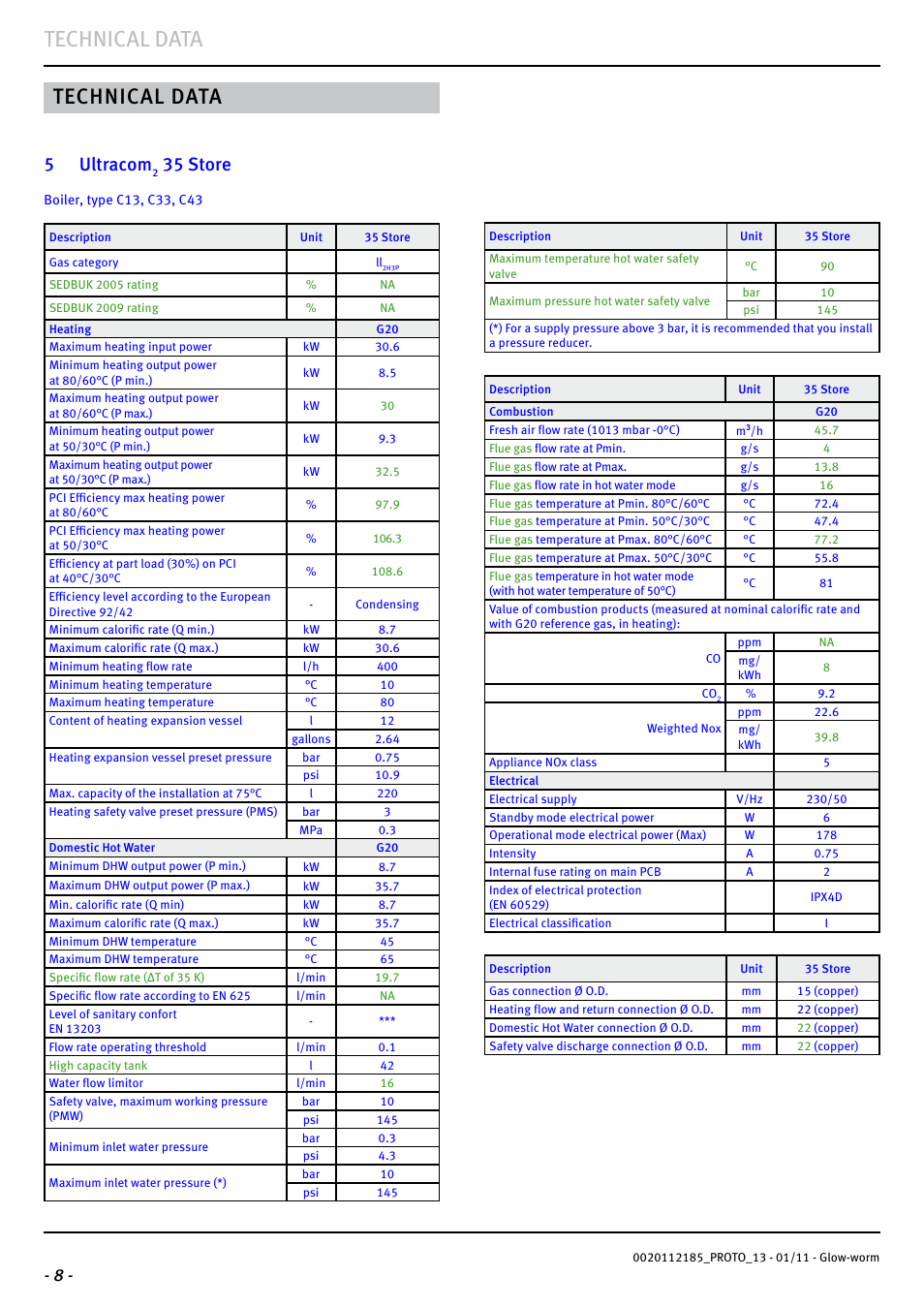 Technical data, 5 ultracom, 35 store | Glow-worm Ultracom2 35 Store User Manual | Page 10 / 68