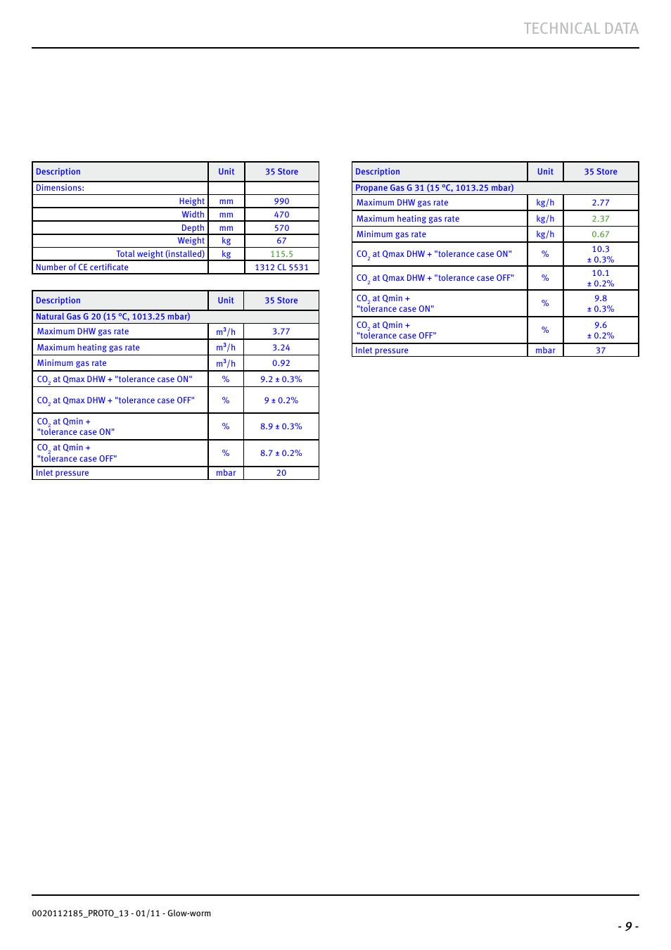Technical data | Glow-worm Ultracom2 35 Store User Manual | Page 11 / 68