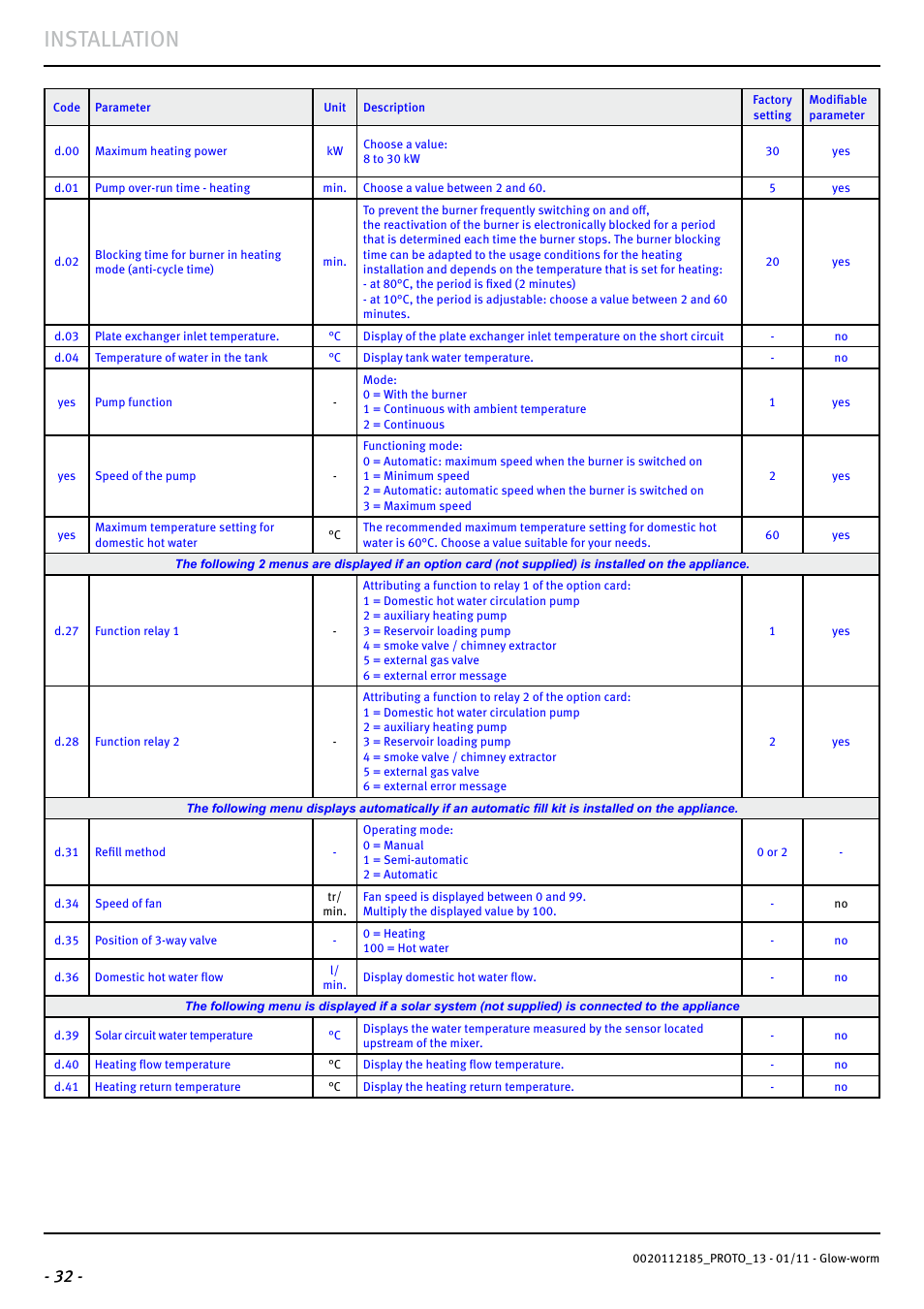 Installation | Glow-worm Ultracom2 35 Store User Manual | Page 34 / 68