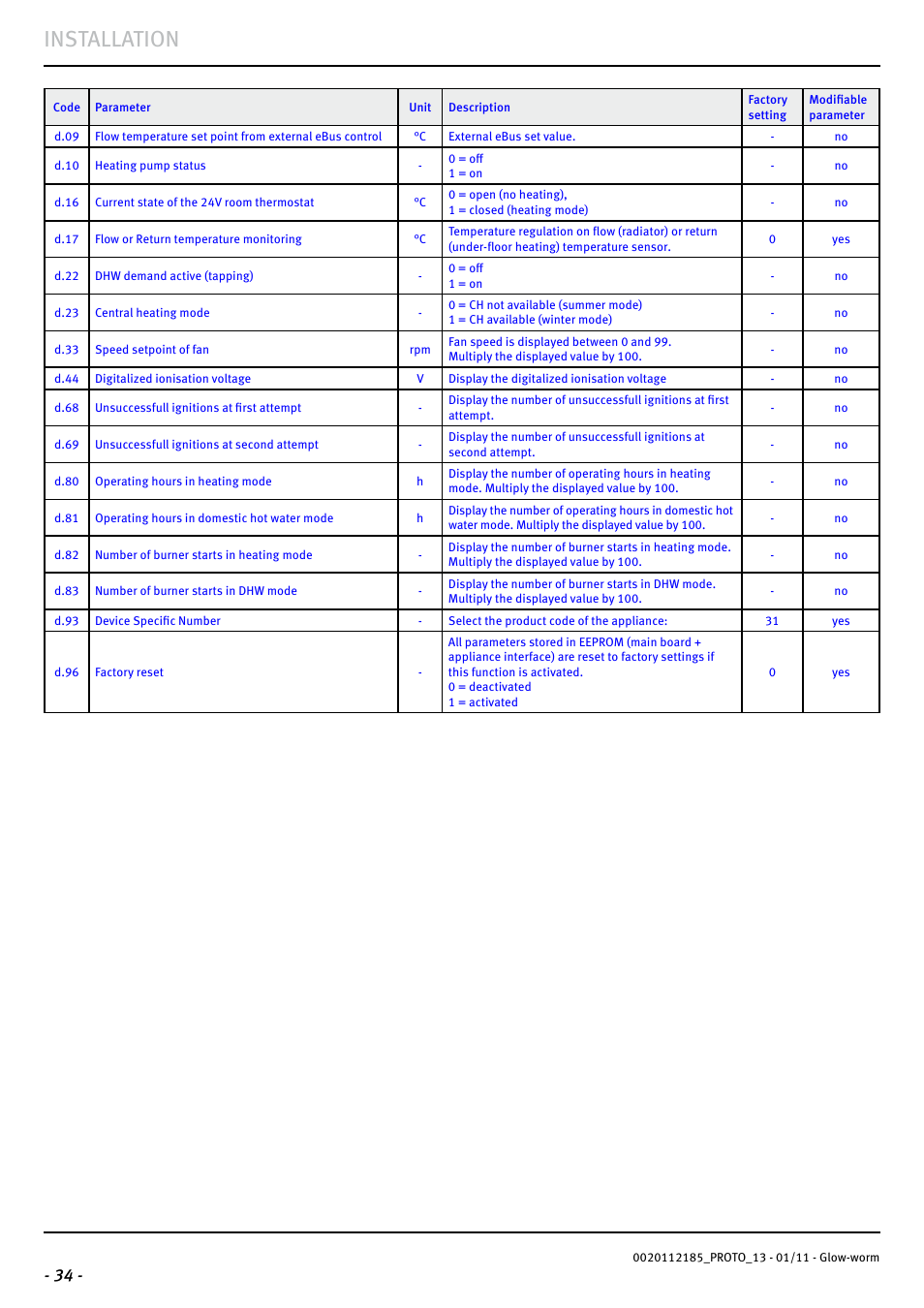 Installation | Glow-worm Ultracom2 35 Store User Manual | Page 36 / 68