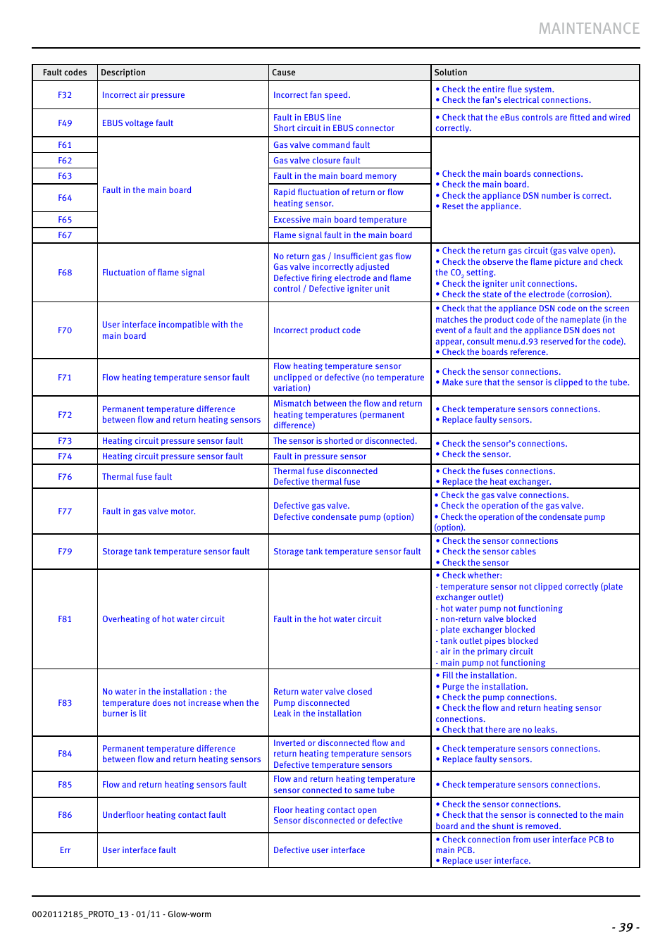 Maintenance | Glow-worm Ultracom2 35 Store User Manual | Page 41 / 68