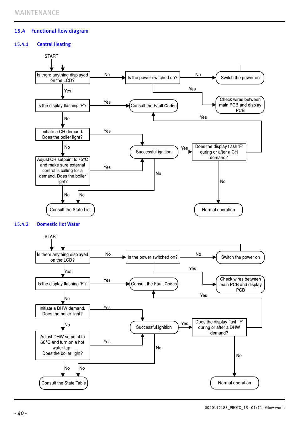 Maintenance | Glow-worm Ultracom2 35 Store User Manual | Page 42 / 68