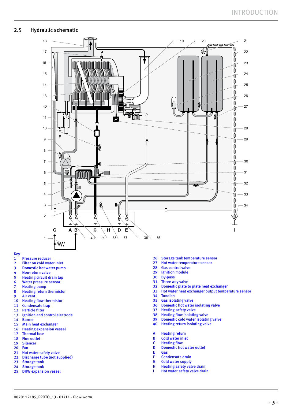 Introduction, 5 - 2.5 hydraulic schematic | Glow-worm Ultracom2 35 Store User Manual | Page 7 / 68