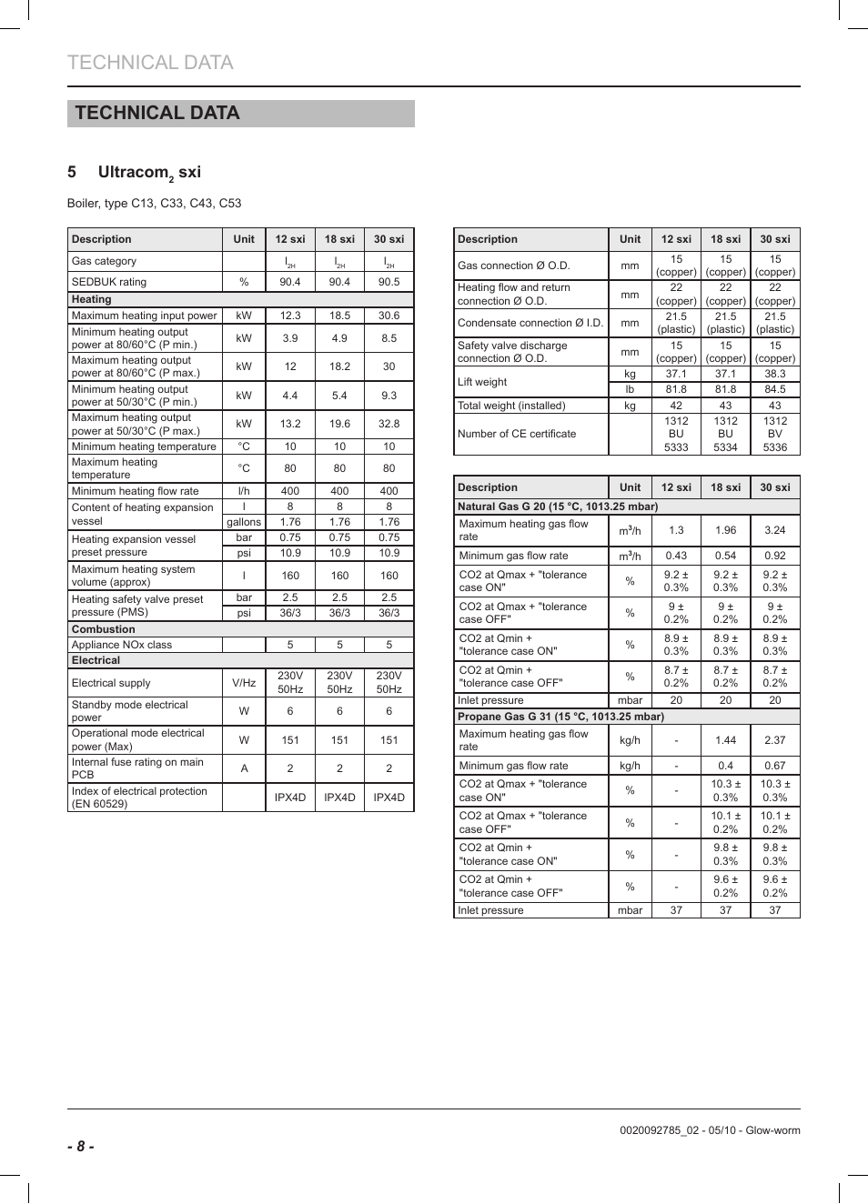 Technical data, 5 ultracom | Glow-worm Ultracom2 sxi User Manual | Page 10 / 60