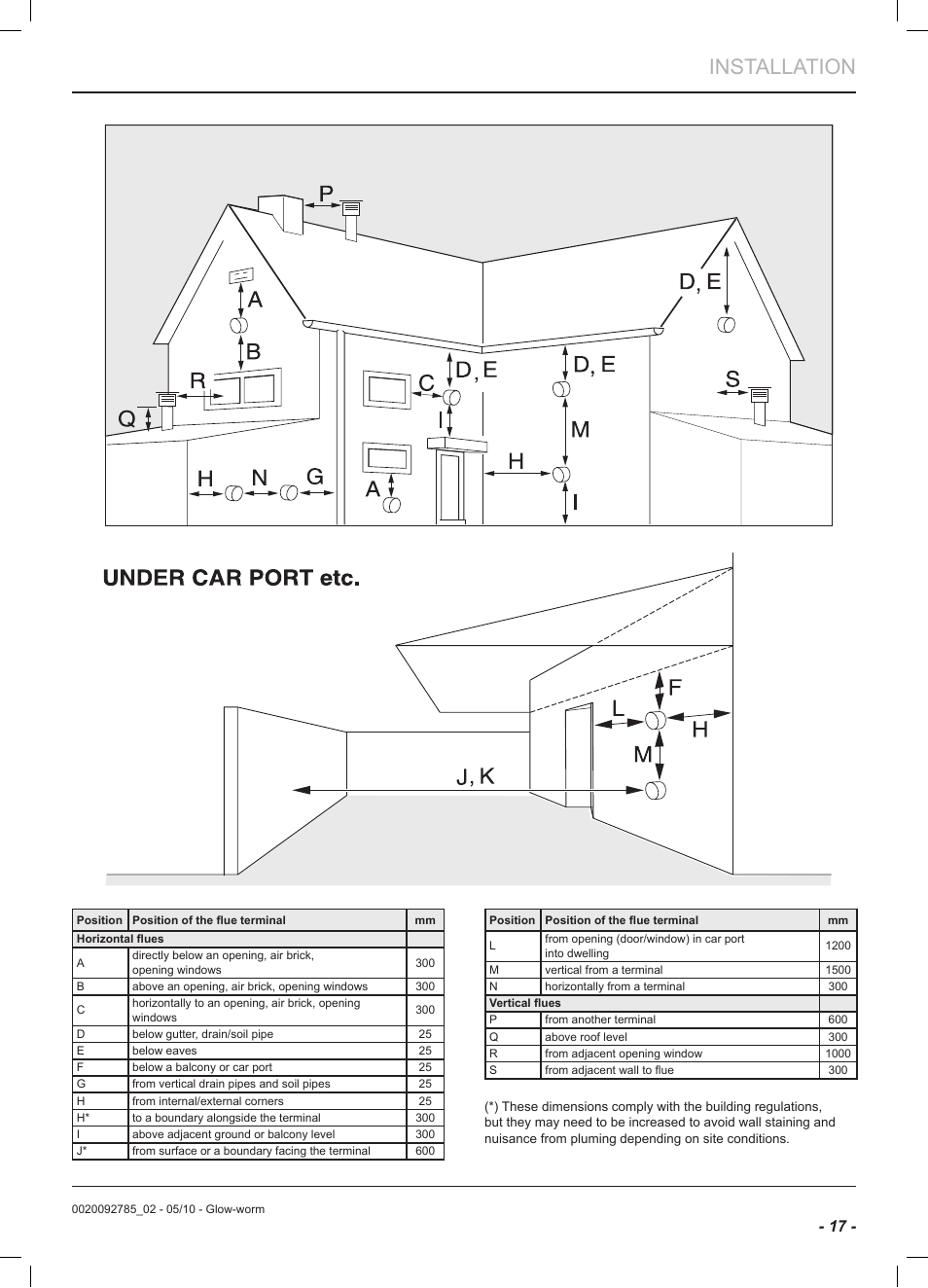 Installation | Glow-worm Ultracom2 sxi User Manual | Page 19 / 60