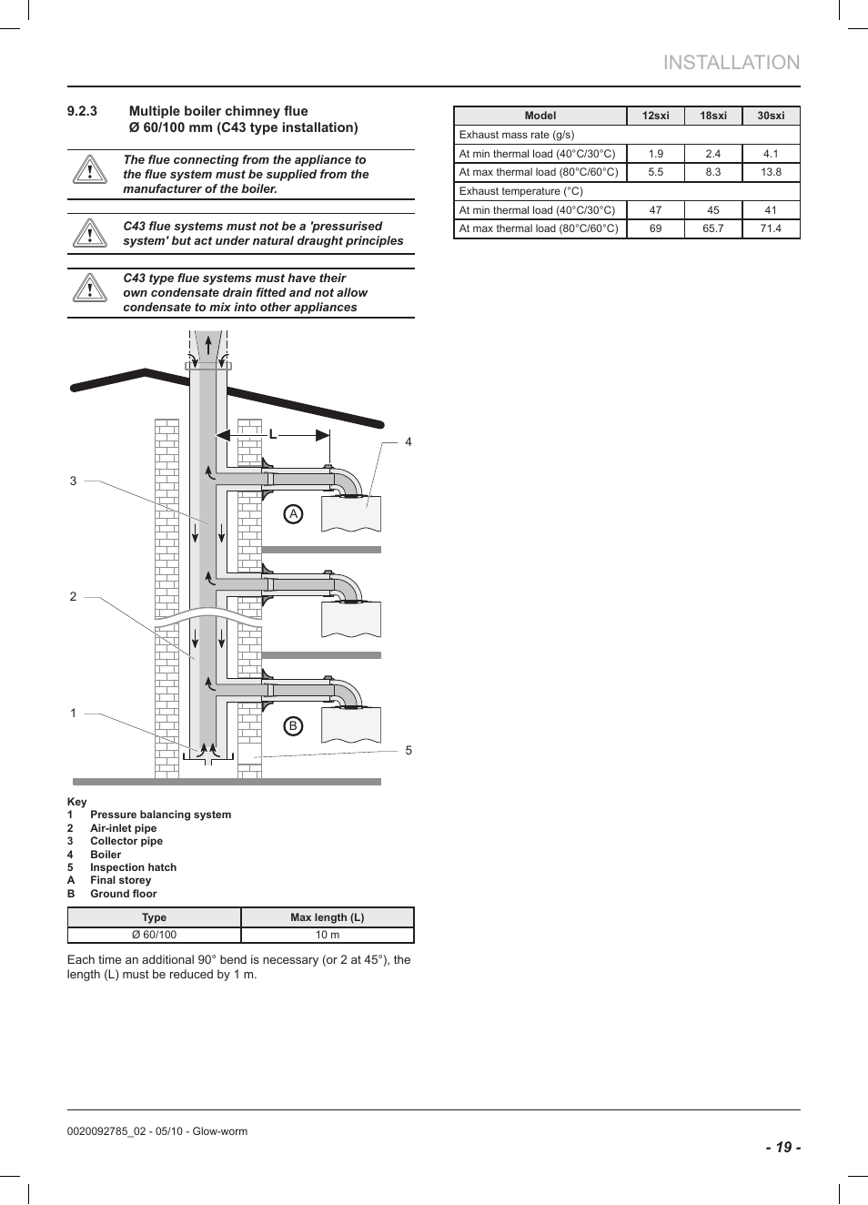 Installation | Glow-worm Ultracom2 sxi User Manual | Page 21 / 60