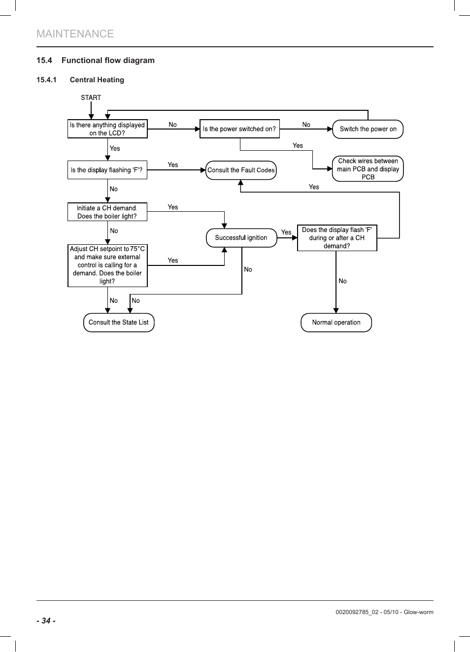 Maintenance | Glow-worm Ultracom2 sxi User Manual | Page 36 / 60