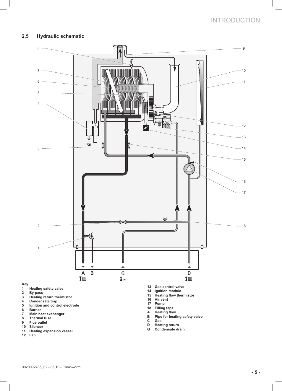 Introduction, 5 - 2.5 hydraulic schematic | Glow-worm Ultracom2 sxi User Manual | Page 7 / 60