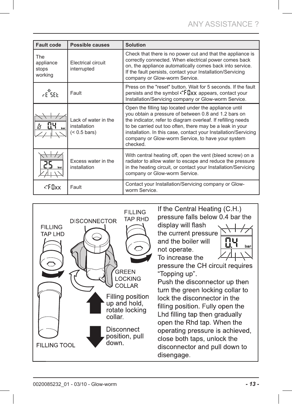 Any assistance | Glow-worm Ultracom2 cxi User Manual | Page 15 / 20