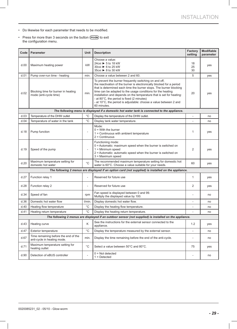 Installation | Glow-worm Ultracom2 cxi User Manual | Page 31 / 64