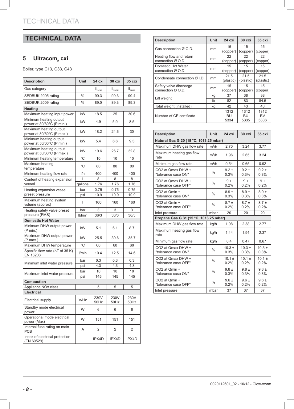 Technical data, 5 ultracom | Glow-worm Ultracom2 cxi User Manual | Page 10 / 68