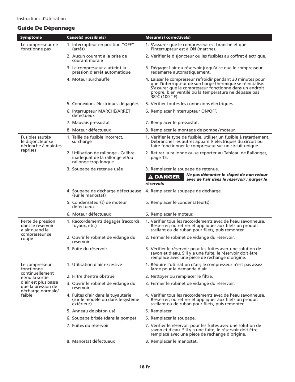 Campbell Hausfeld HU500000 User Manual | Page 18 / 32