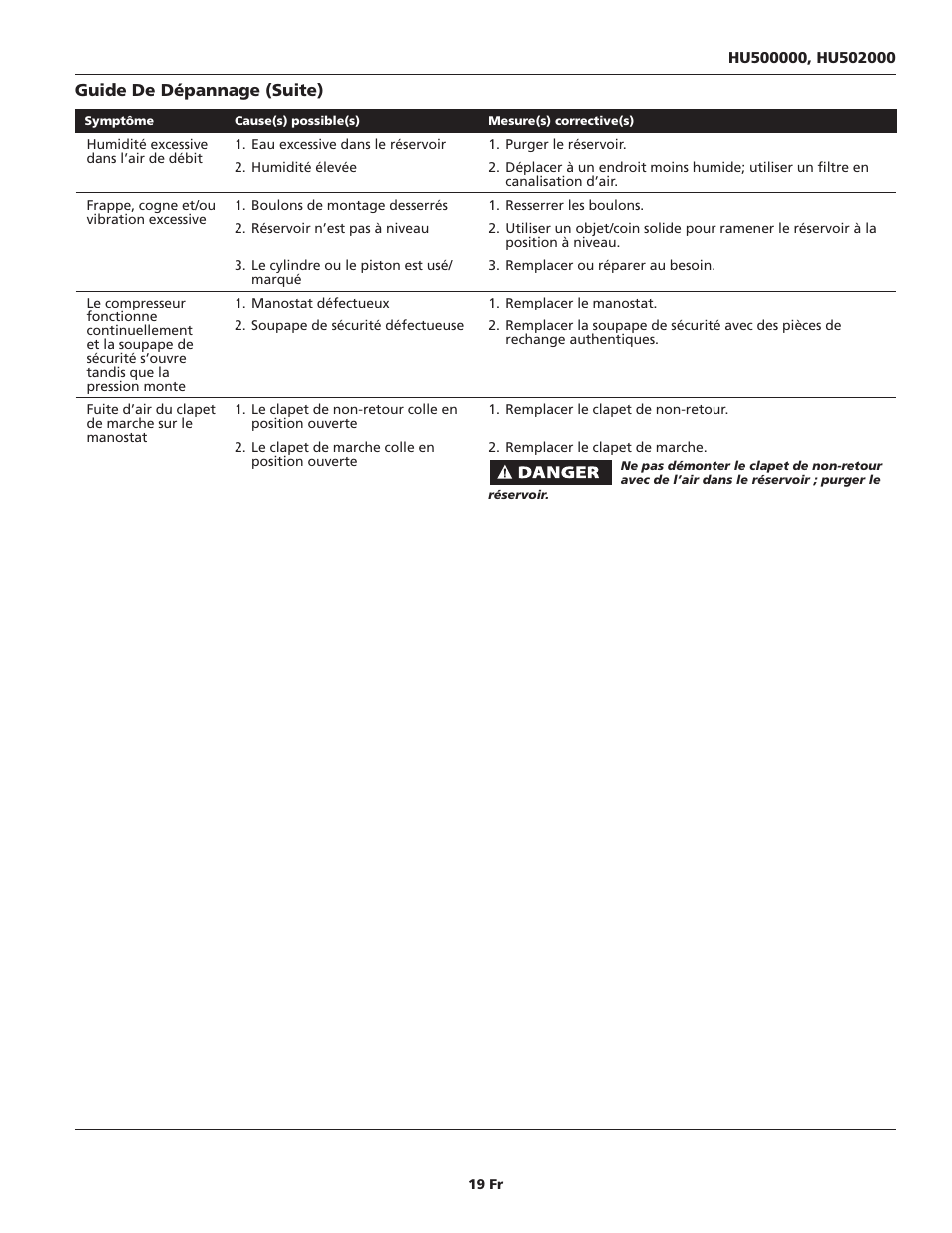 Campbell Hausfeld HU500000 User Manual | Page 19 / 32