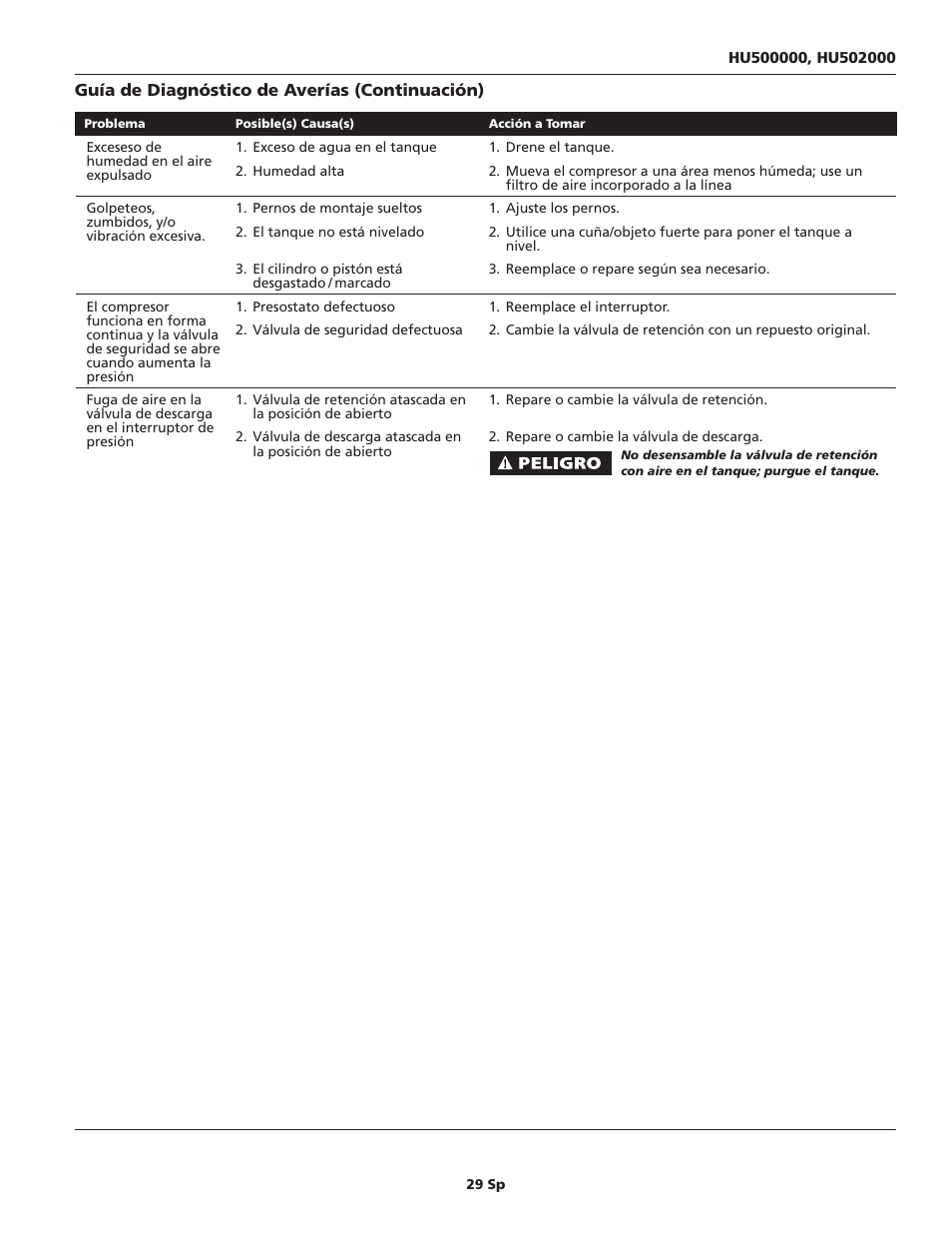 Campbell Hausfeld HU500000 User Manual | Page 29 / 32