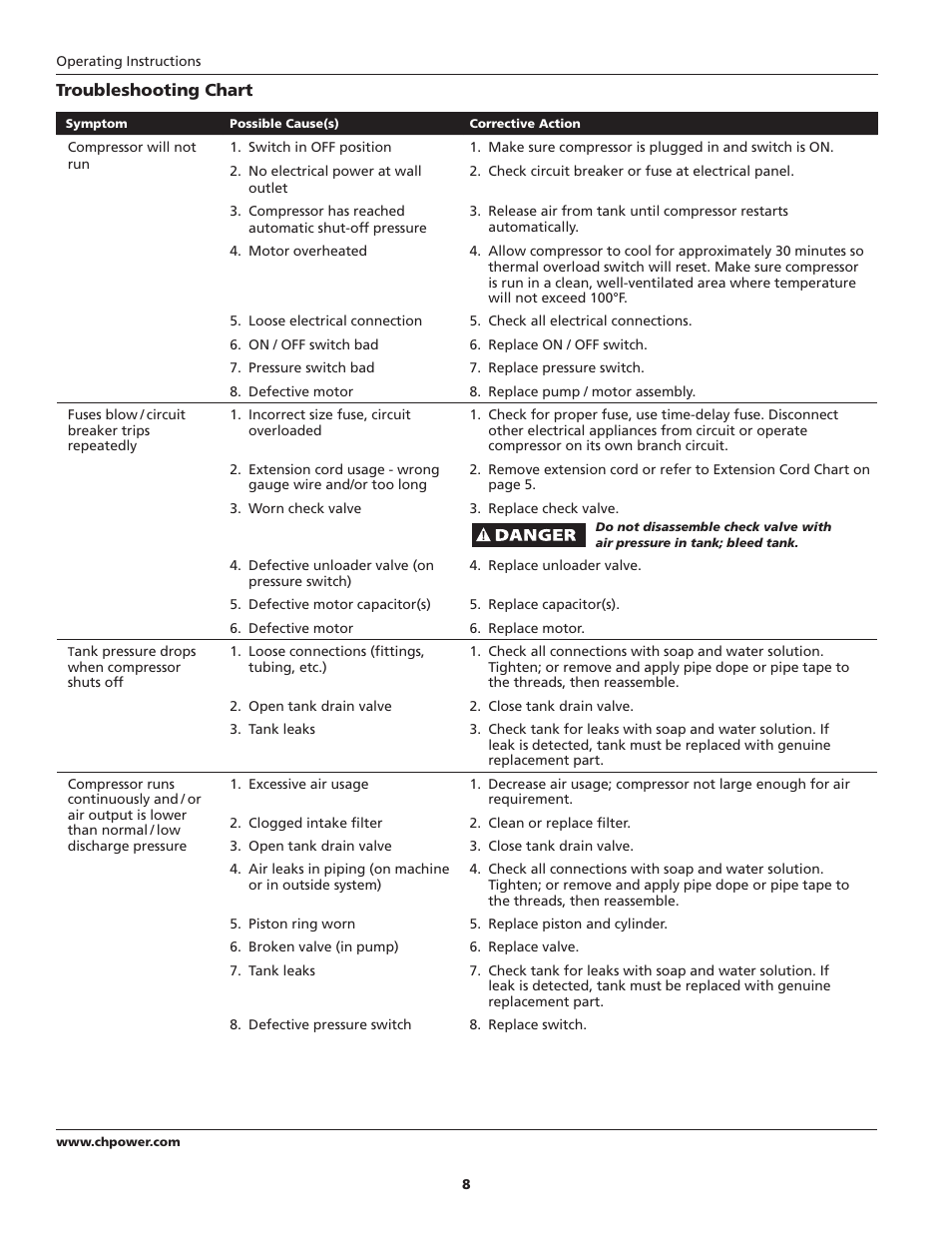 Campbell Hausfeld HU500000 User Manual | Page 8 / 32