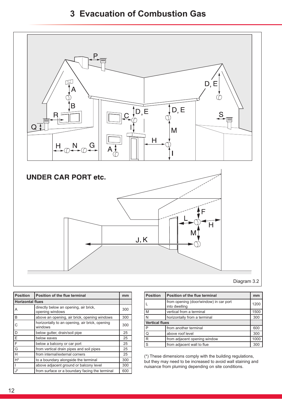 3 evacuation of combustion gas, Diagram 3.2 | Glow-worm Ultrapower sxi User Manual | Page 12 / 60