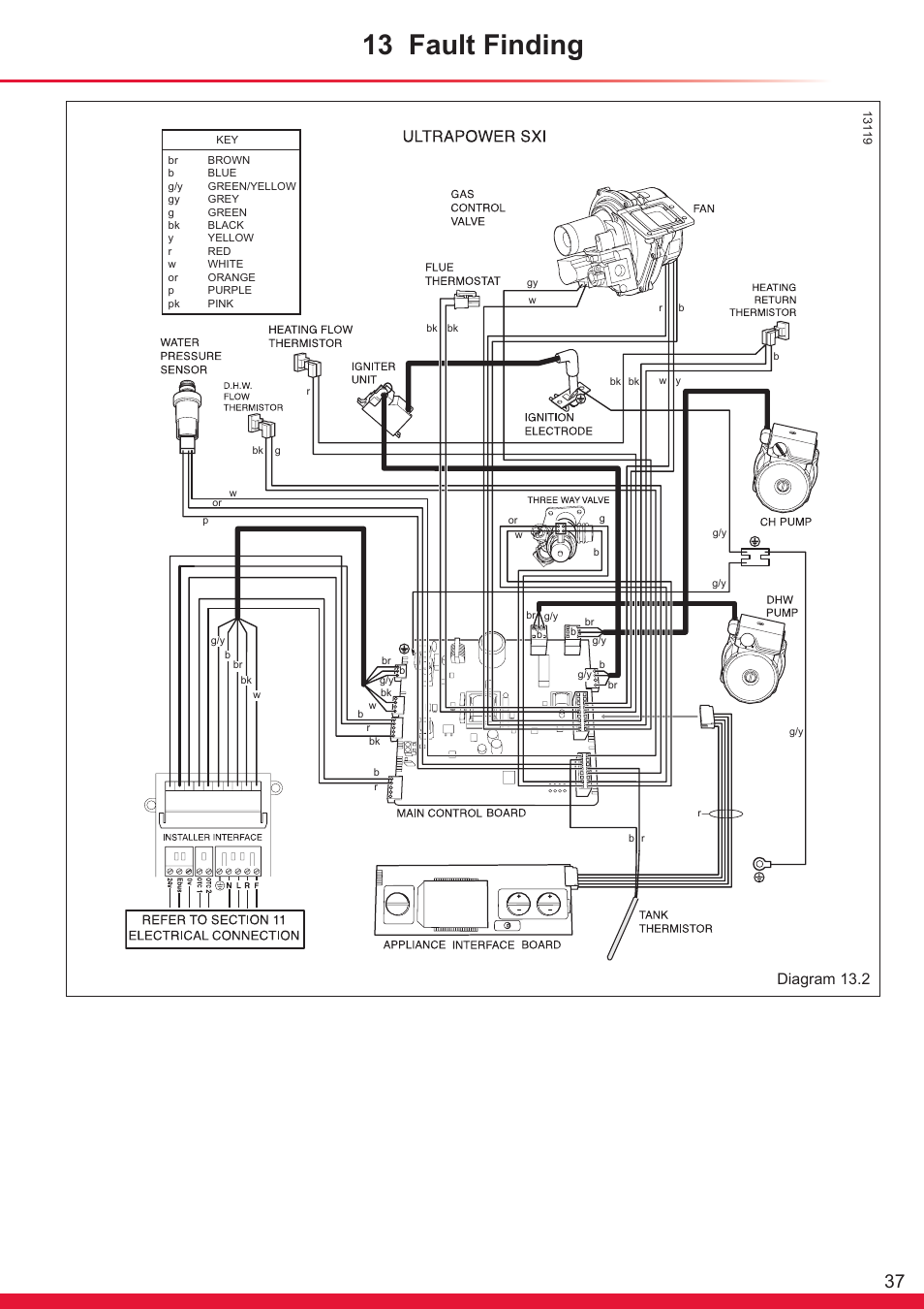 13 fault finding, Diagram 13.2 | Glow-worm Ultrapower sxi User Manual | Page 37 / 60