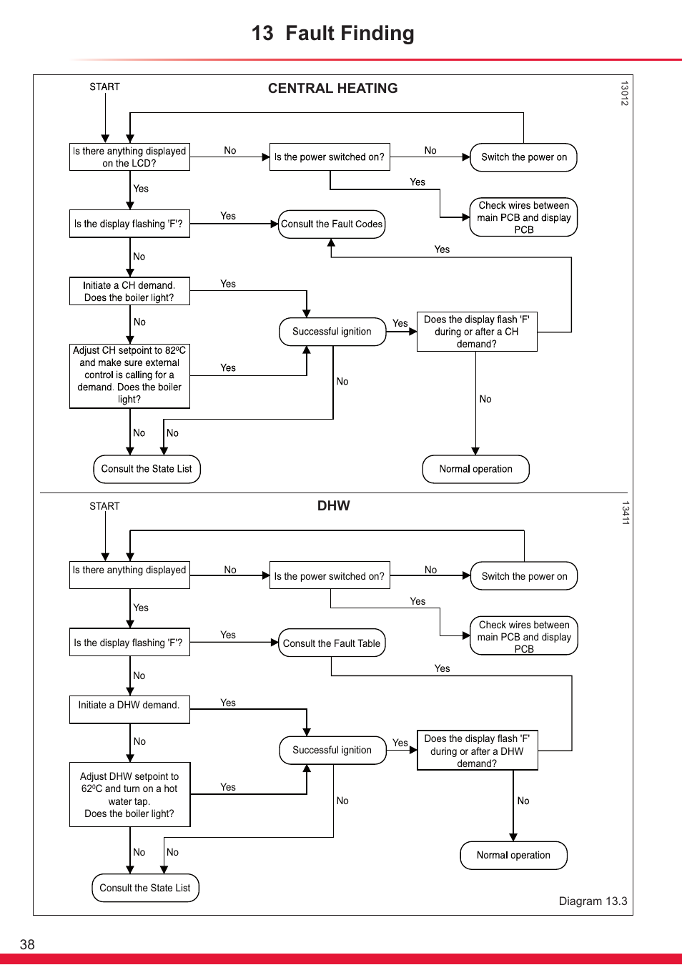 13 fault finding, Central heating dhw | Glow-worm Ultrapower sxi User Manual | Page 38 / 60