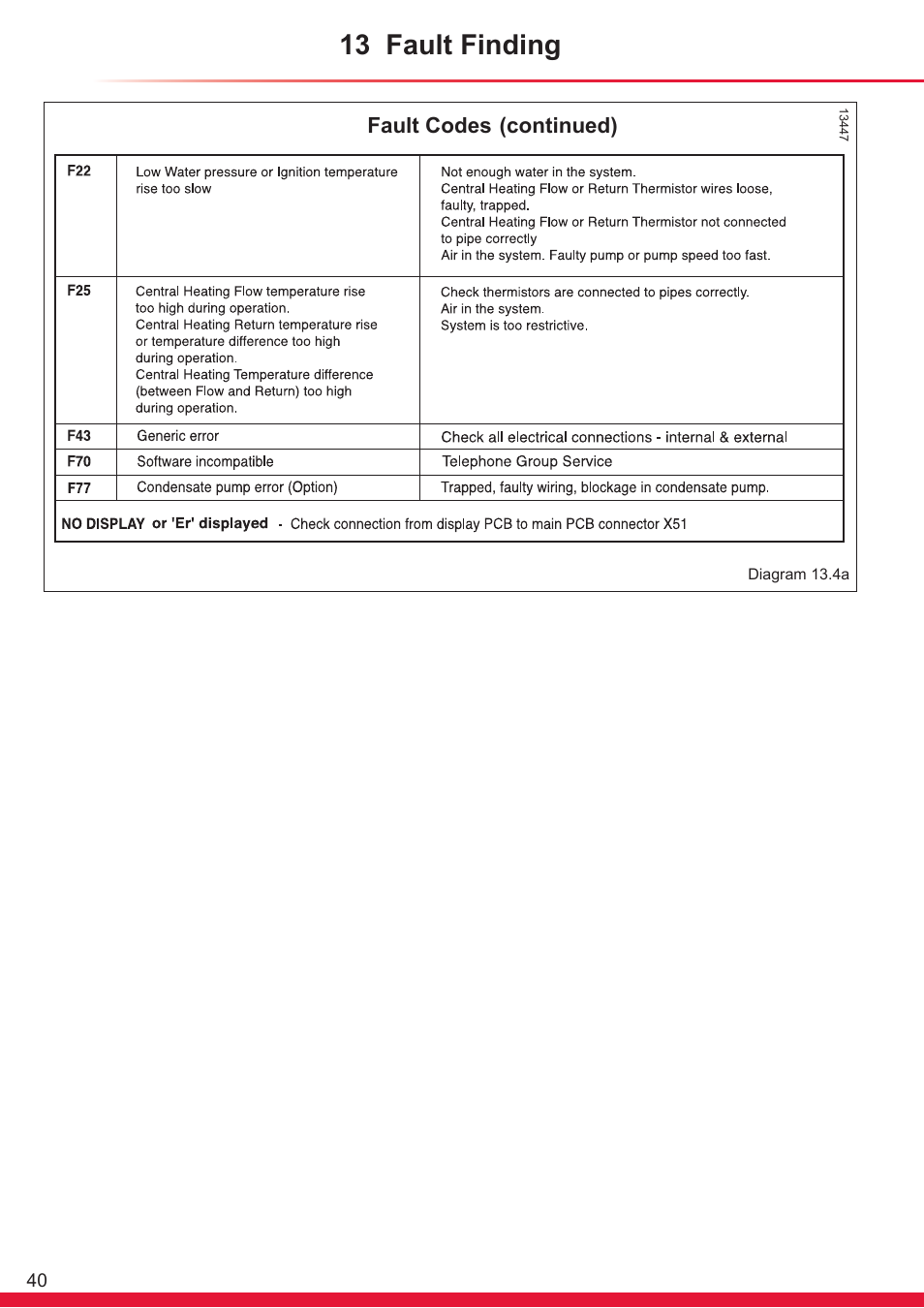 13 fault finding | Glow-worm Ultrapower sxi User Manual | Page 40 / 60