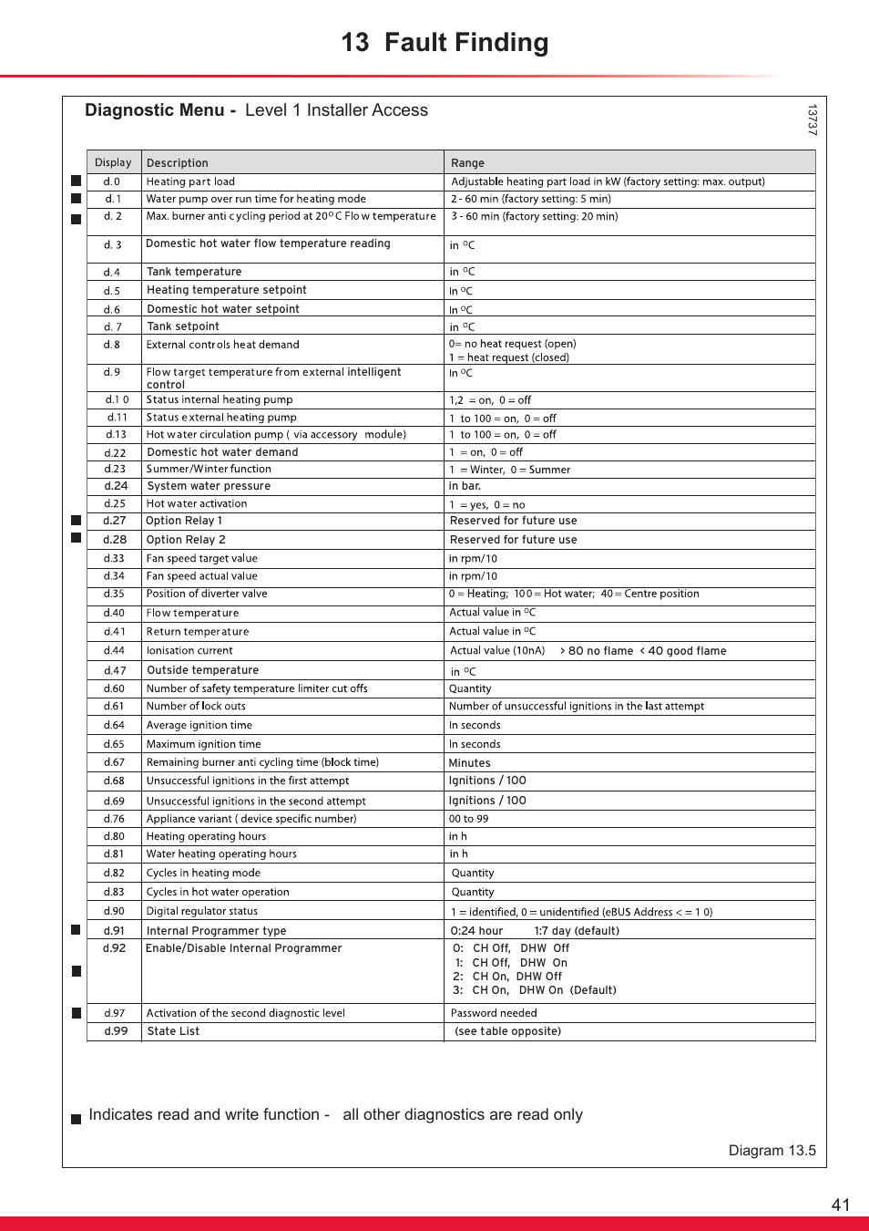 13 fault finding, Diagnostic menu - level 1 installer access | Glow-worm Ultrapower sxi User Manual | Page 41 / 60