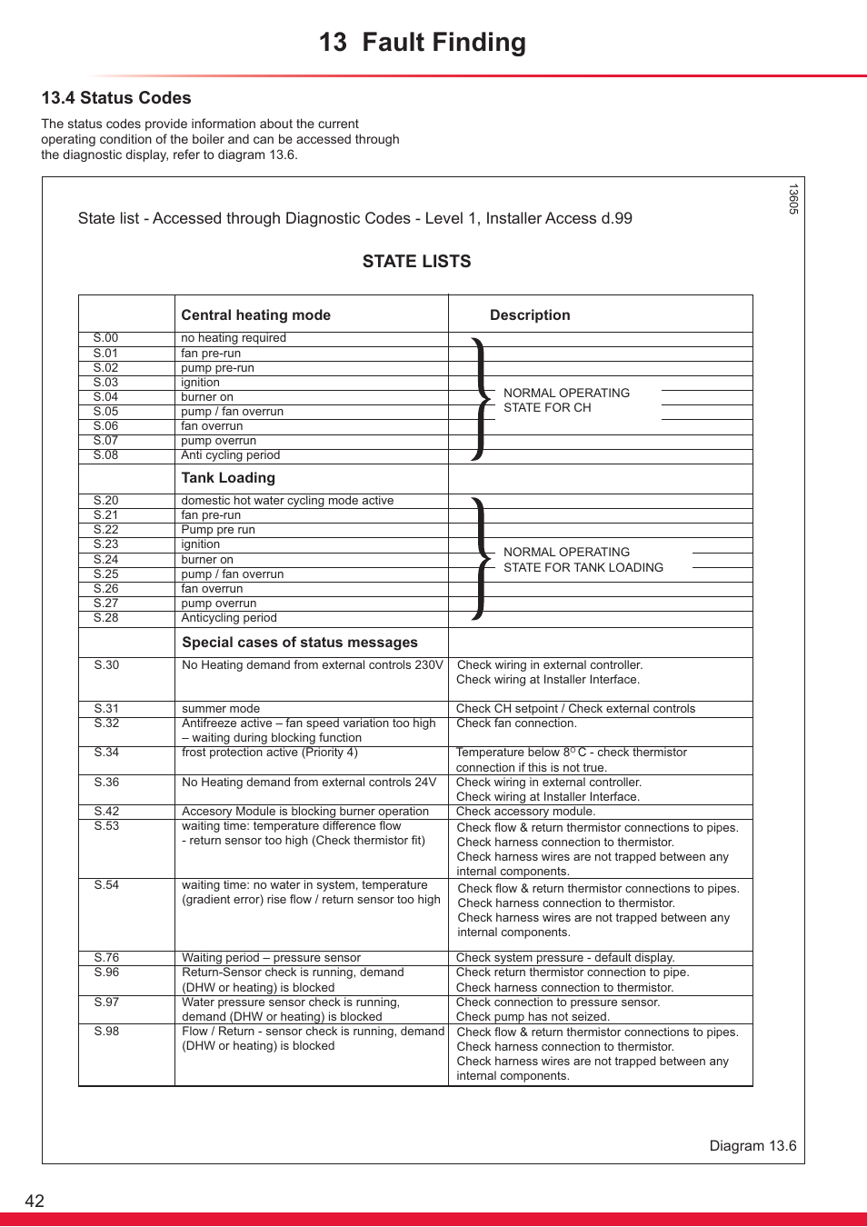 13 fault finding, State lists, 4 status codes | Glow-worm Ultrapower sxi User Manual | Page 42 / 60
