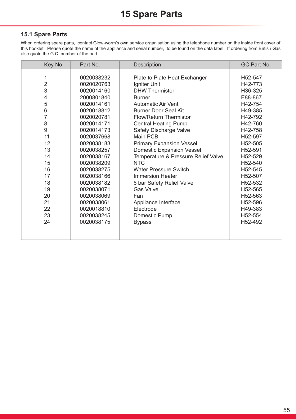 15 spare parts | Glow-worm Ultrapower sxi User Manual | Page 55 / 60