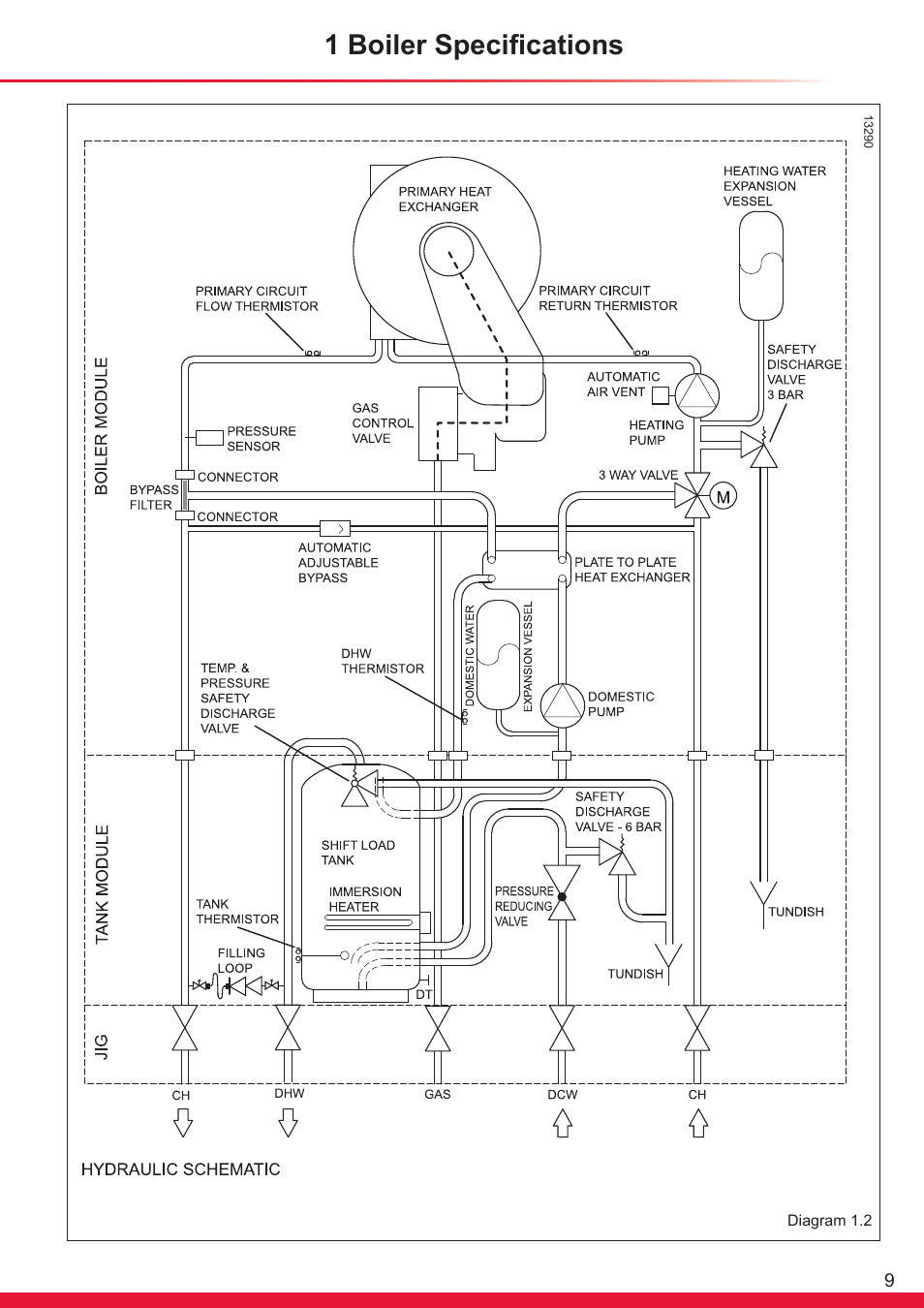 1 boiler specifications | Glow-worm Ultrapower sxi User Manual | Page 9 / 60