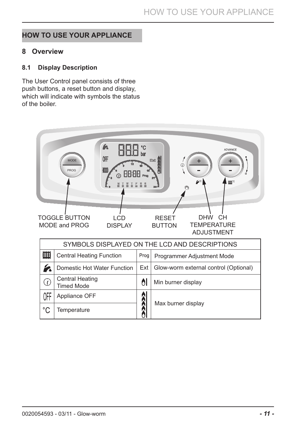 How to use your appliance, How to use your appliance 8 overview | Glow-worm Ultrapower sxi User Manual | Page 11 / 24