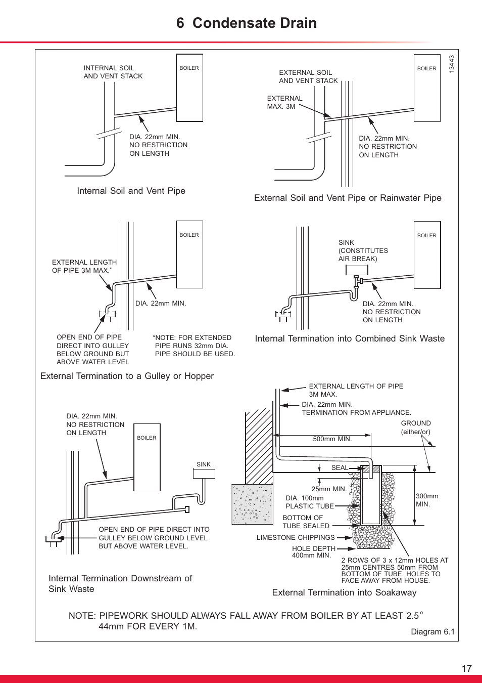 6 condensate drain | Glow-worm Ultrapower sxi Range User Manual | Page 17 / 72