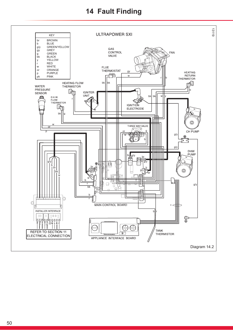 14 fault finding, Diagram 14.2 | Glow-worm Ultrapower sxi Range User Manual | Page 50 / 72