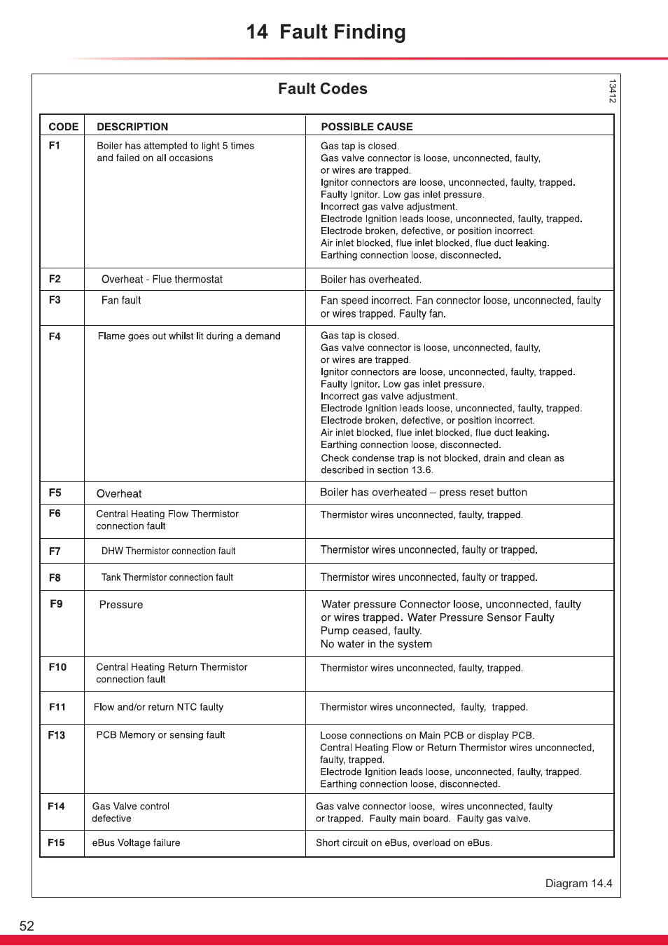 14 fault finding | Glow-worm Ultrapower sxi Range User Manual | Page 52 / 72