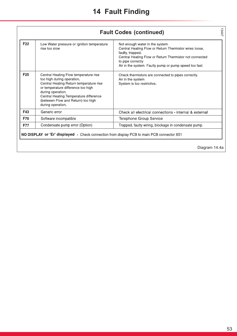 14 fault finding | Glow-worm Ultrapower sxi Range User Manual | Page 53 / 72