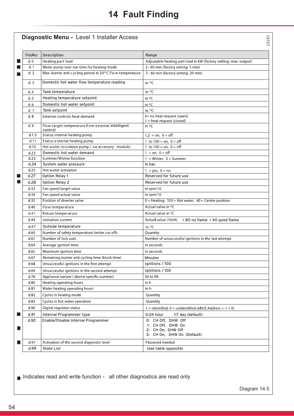 14 fault finding, Diagnostic menu - level 1 installer access | Glow-worm Ultrapower sxi Range User Manual | Page 54 / 72