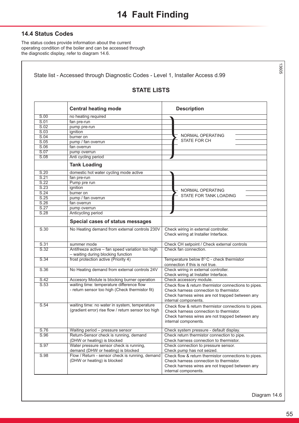 14 fault finding, State lists, 4 status codes | Glow-worm Ultrapower sxi Range User Manual | Page 55 / 72