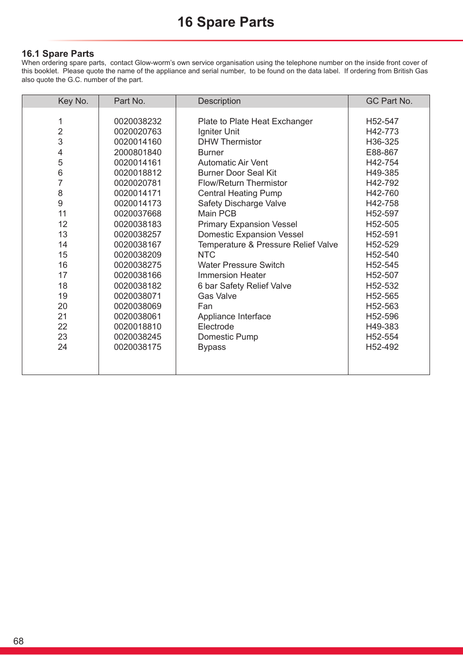 16 spare parts | Glow-worm Ultrapower sxi Range User Manual | Page 68 / 72