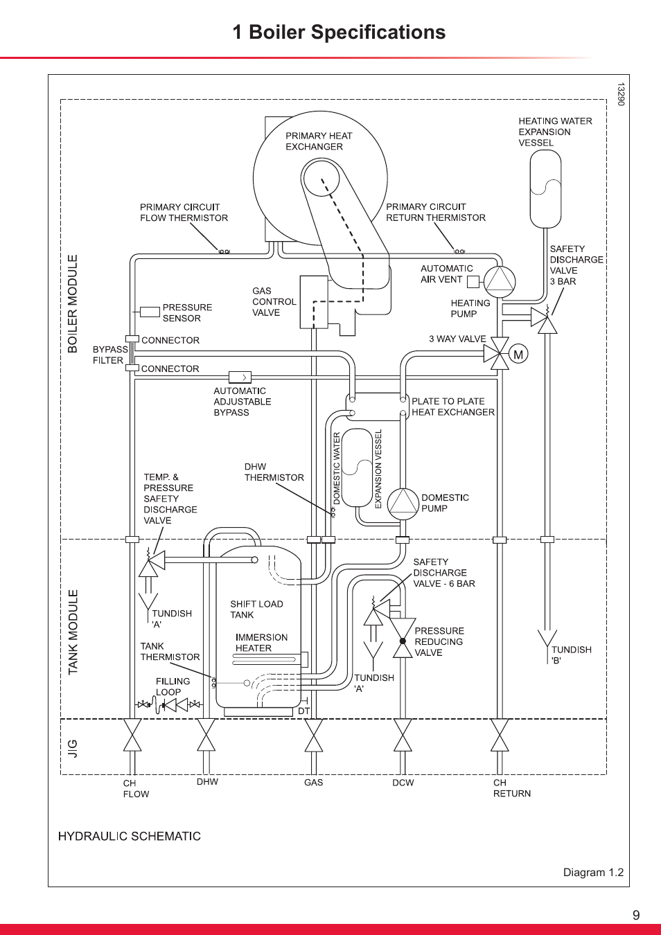 1 boiler specifications | Glow-worm Ultrapower sxi Range User Manual | Page 9 / 72