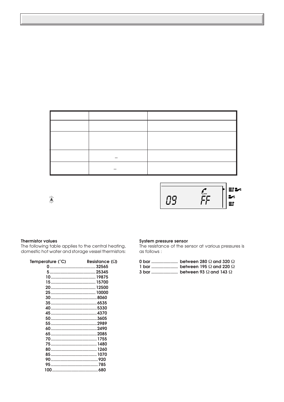 09 ff, 17 fault finding | Glow-worm Xtrafast 96-120 User Manual | Page 26 / 40