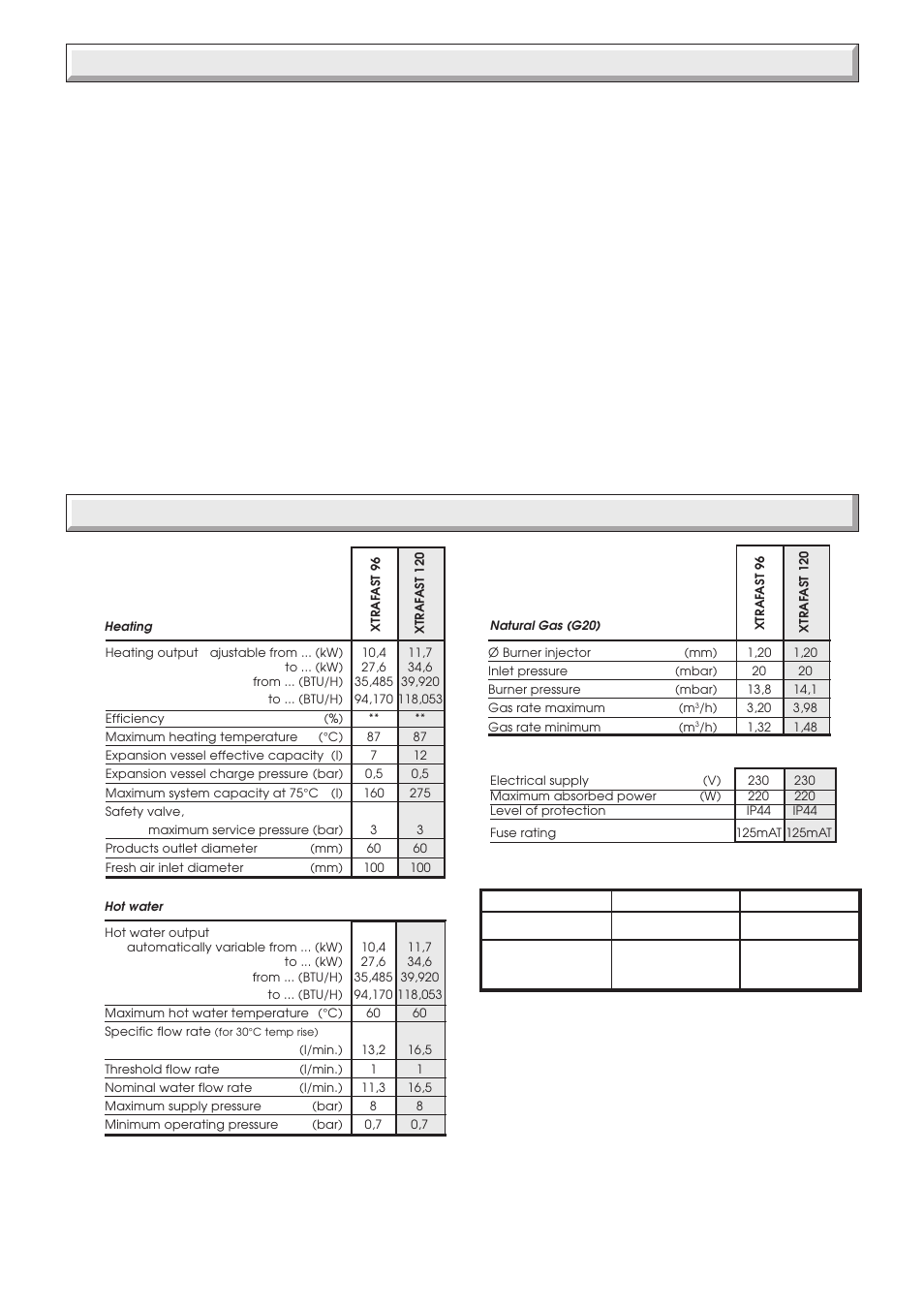 Servicing and maintenance, 1 technical data, Cleaning | Boiler casing | Glow-worm Xtrafast 96-120 User Manual | Page 7 / 40