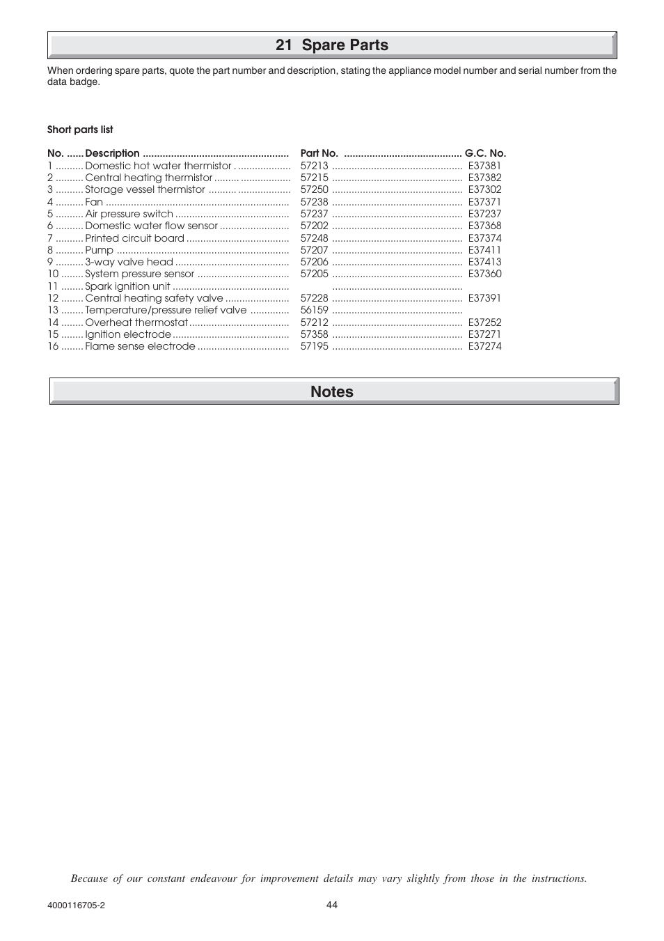 21 spare parts | Glow-worm Xtramax User Manual | Page 44 / 44