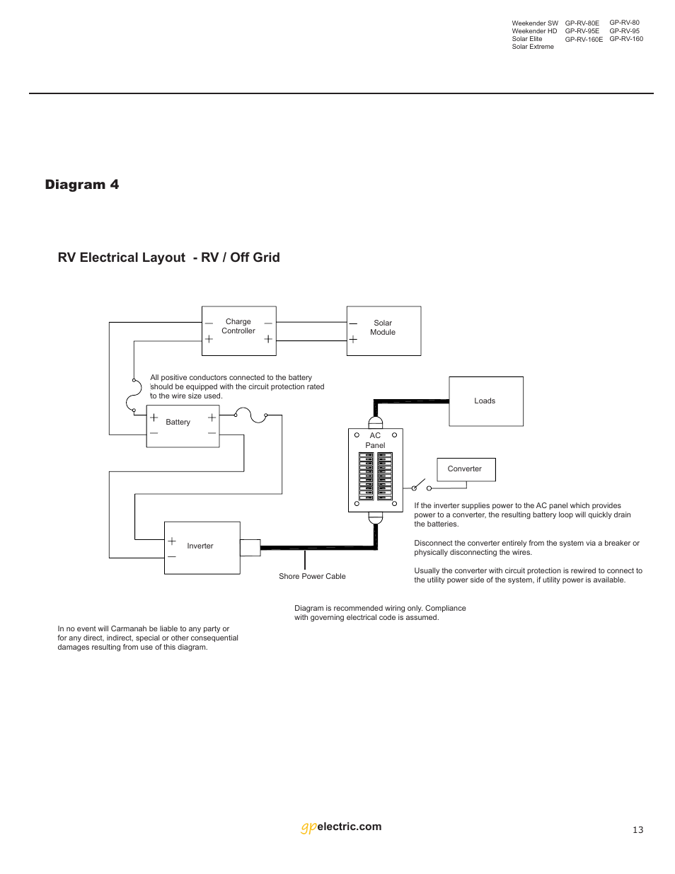 Diagram 4 rv electrical layout - rv / off grid | Go Power! Solar Extreme User Manual | Page 13 / 16